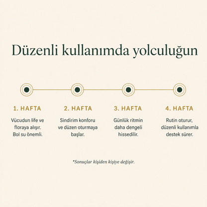 biyomlab° — Günlük Sindirim Desteği